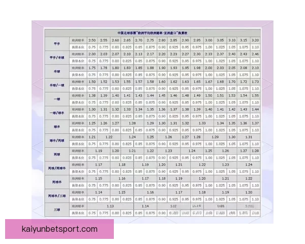 打造最精准的足球竞猜平台 提供全面赛事分析与实时数据支持 打造最精准的足球竞猜平台 提供全面赛事分析与实时数据支持
