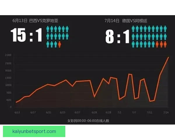 世界杯竞猜赔率走势分析及其对比赛结果的影响研究
