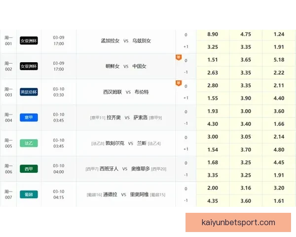 精准解析足球赛事胜负走向,打造高胜率竞猜投注技巧指南 精准解析足球赛事胜负走向,打造高胜率竞猜投注技巧指南