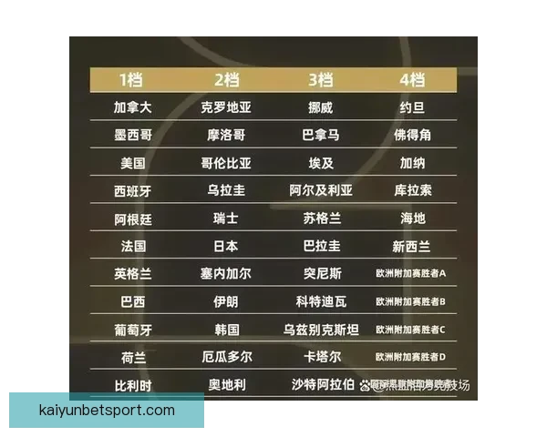 美加墨世界杯赛前赔率分析与胜负走势深度解读