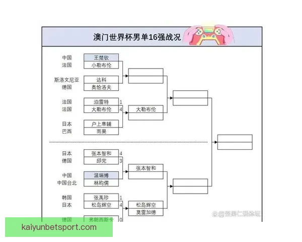2026年世界杯小组赛完整赛程公布 各大强队首战对阵一览